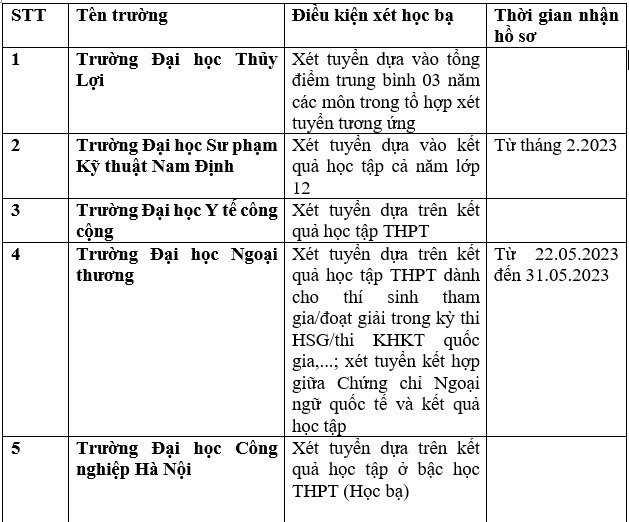 Danh sách 111 trường xét học bạ THPT để tuyển sinh năm 2023 ảnh 1