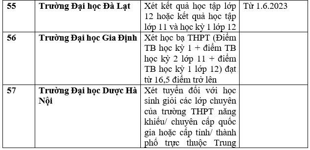 Danh sách 111 trường xét học bạ THPT để tuyển sinh năm 2023 ảnh 14