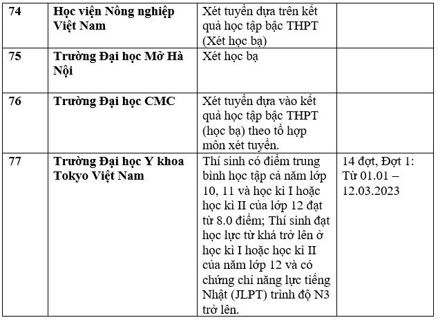 Danh sách 111 trường xét học bạ THPT để tuyển sinh năm 2023 ảnh 19