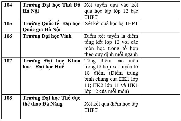 Danh sách 111 trường xét học bạ THPT để tuyển sinh năm 2023 ảnh 27