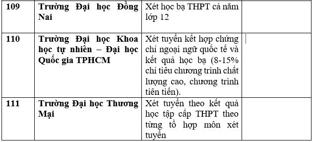Danh sách 111 trường xét học bạ THPT để tuyển sinh năm 2023 ảnh 28