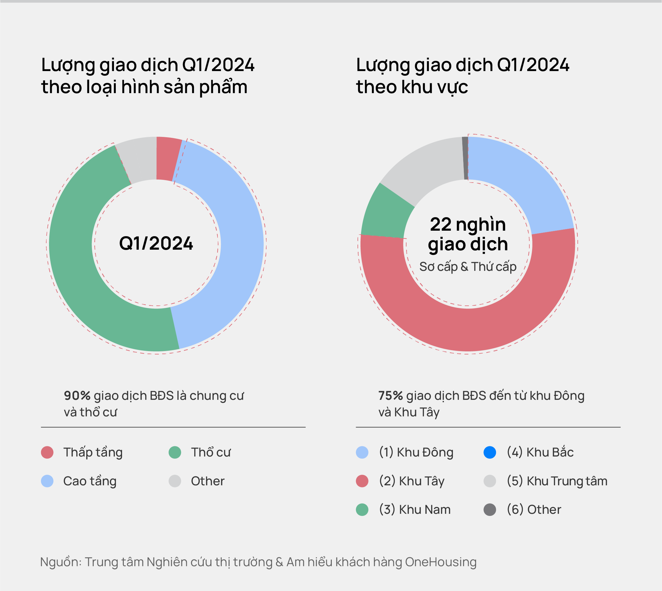 Dòng tiền chảy về <a style='color:#222' onclick='ga('send', 'event', 'trendings desktop', 'click','bất động sản',1.00, {'nonInteraction': 1});' href='/kinh-te/bat-dong-san.html'>bất động sản</a> cơ hội “có một không hai” cho các nhà đầu tư