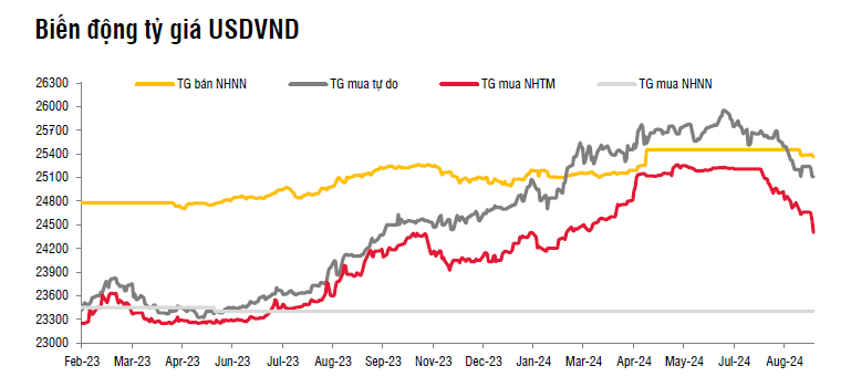 Đà phục hồi <a style='color:#222' onclick='ga('send', 'event', 'trendings desktop', 'click','kinh tế',1.00, {'nonInteraction': 1});' href='/kinh-te.html'>kinh tế</a> của Việt Nam tiếp tục được duy trì trong tháng 8