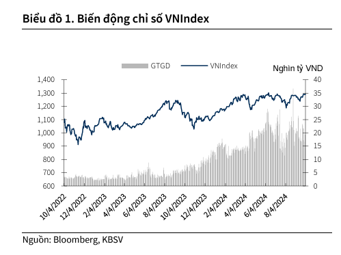 4 chủ đề đầu tư hấp dẫn cho những tháng cuối năm 2024