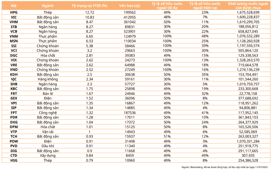 Từng bước tháo gỡ điểm nghẽn trong mục tiêu nâng hạng thị trường chứng khoán