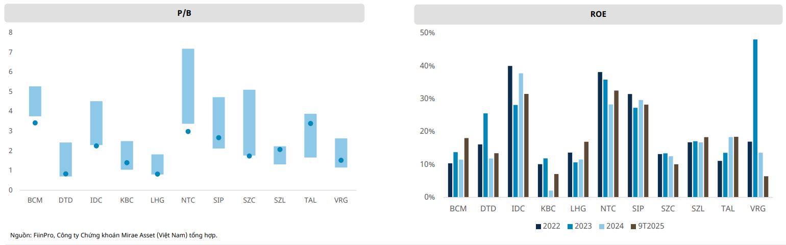 Bất động sản khu công nghiệp trước chu kỳ tăng trưởng mới