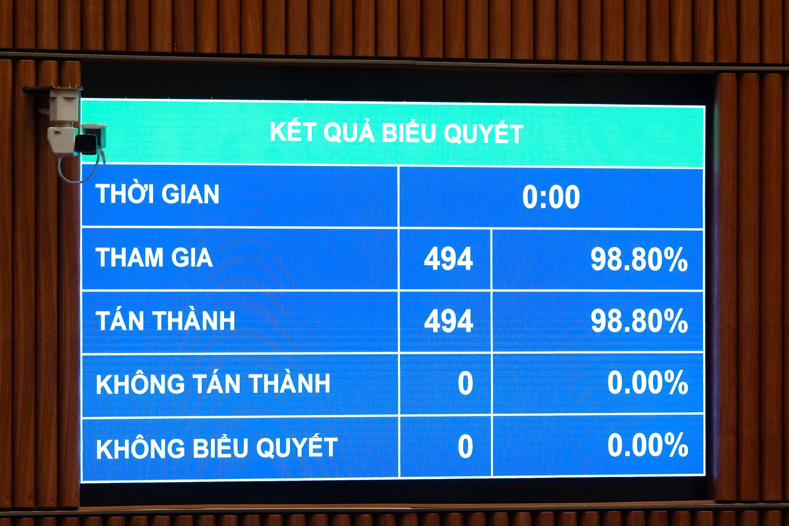 Quốc hội ‘chốt’ mục tiêu tăng trưởng từ 10%/năm trở lên cho giai đoạn 2026-2030