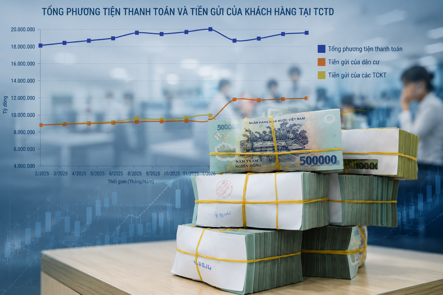 Tiền gửi dân cư lập đỉnh, ngân hàng căng mình giữ thanh khoản