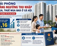 Hải Phòng nâng ngưỡng thu nhập mua nhà ở xã hội từ 1/8 Mở rộng cơ hội an cư cho người lao động 