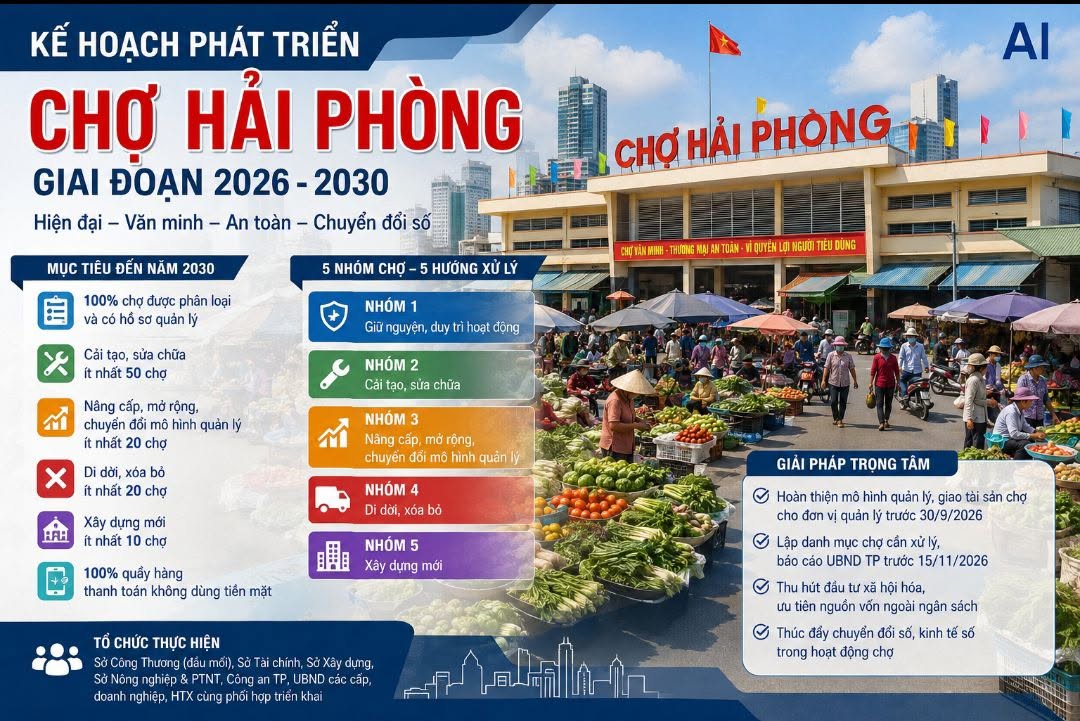 Hải Phòng "đại phẫu" hệ thống chợ: Giữ giá trị truyền thống, loại bỏ tư duy cũ