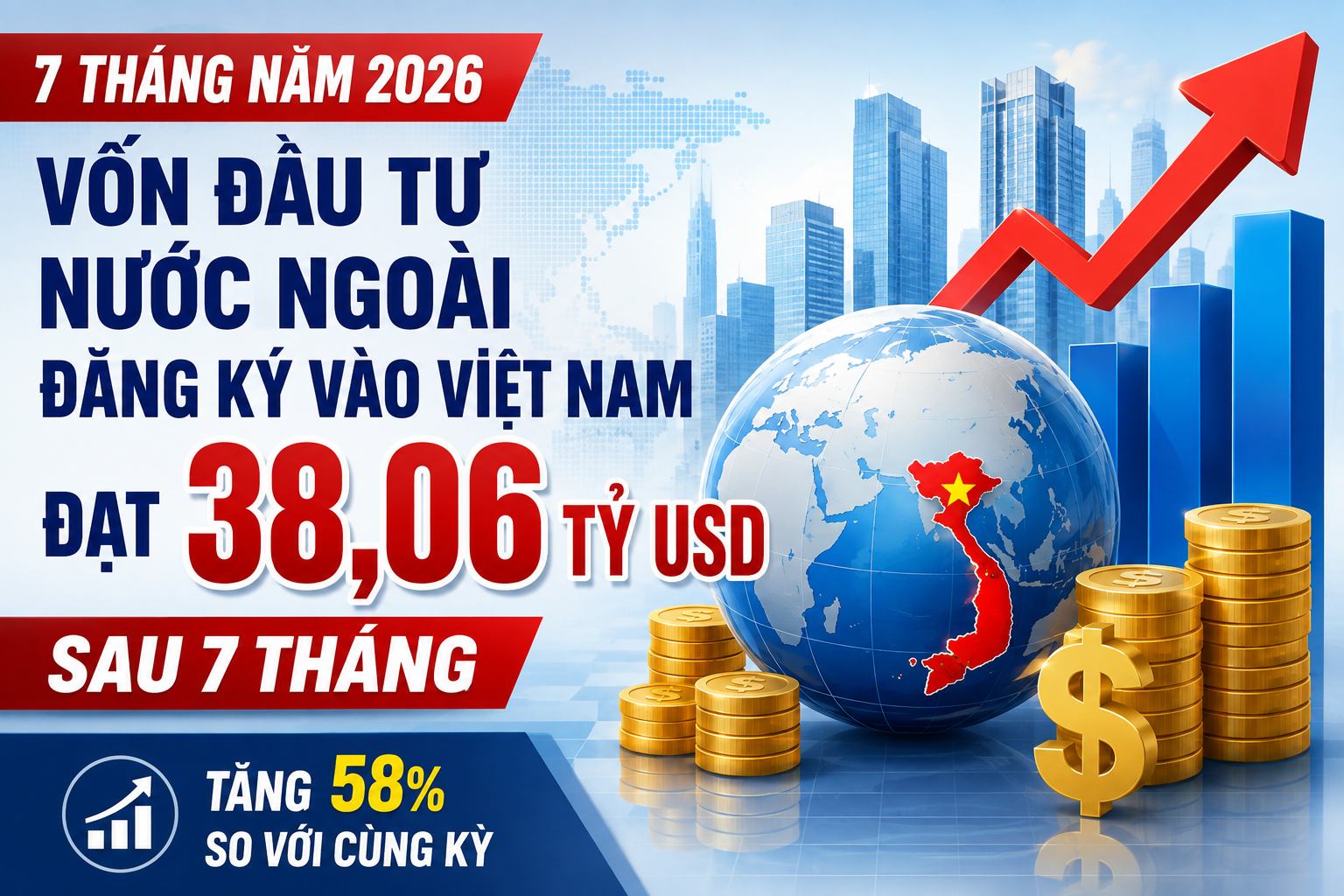 Infographics: Vốn đầu tư nước ngoài đăng ký vào Việt Nam đạt 38,06 tỷ USD sau 7 tháng