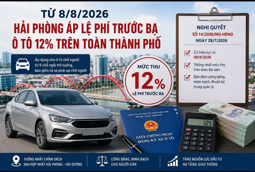 Hải Phòng thống nhất áp lệ phí trước bạ ô tô 12% từ  ngày 8/8