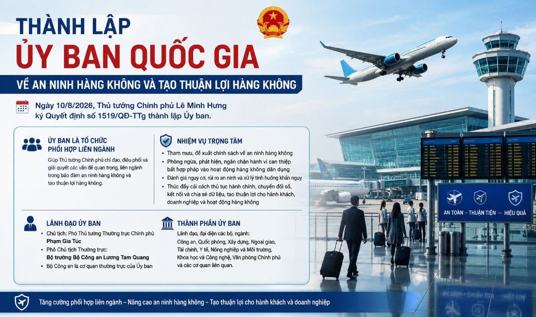 Thành lập Ủy ban quốc gia về an ninh hàng không