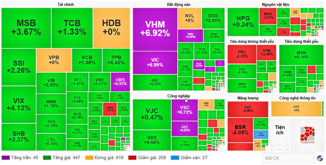 VN-Index tăng gần 47 điểm, dòng tiền trở lại mạnh mẽ